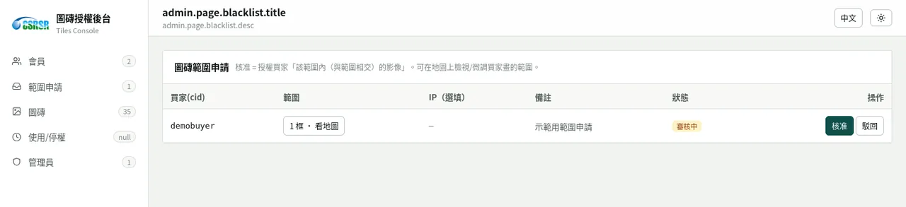 管理後台:範圍申請的審核(局部)